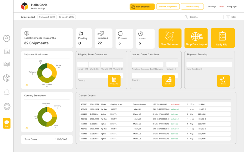 Dashboard weltweitversenden Plattform